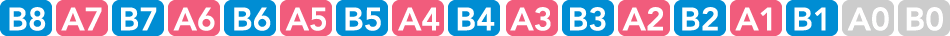 B8,A7,B7,A6,B6,A5,B5,A4,B4,A3,B3,A2,B2,A1,B1